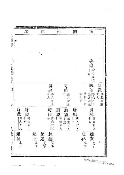 【东南湖胡氏宗谱】（东阳家谱）_N7457.pdf