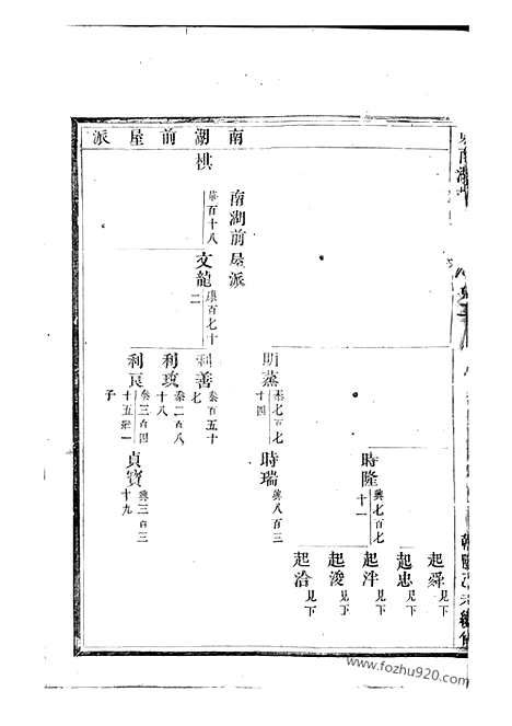 【东南湖胡氏宗谱】（东阳家谱）_N7457.pdf