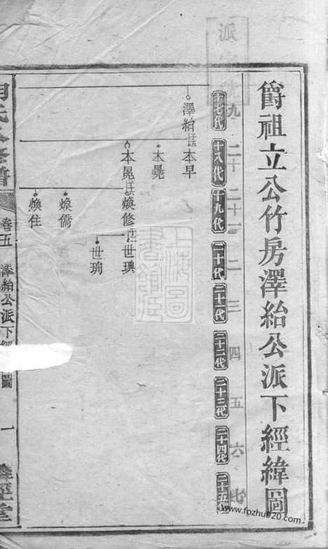 【胡氏八修谱】（湘潭家谱）_N7514.pdf