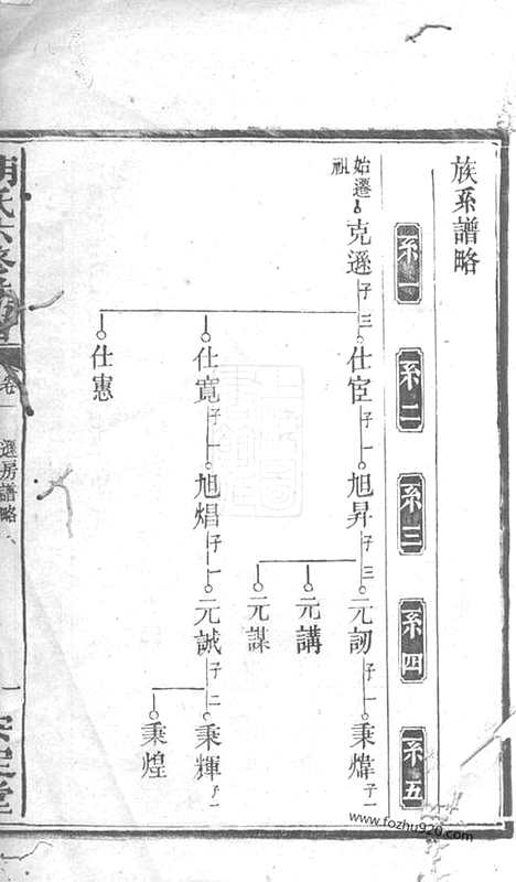 【胡氏六修族谱】（衡阳家谱）_N7576.pdf