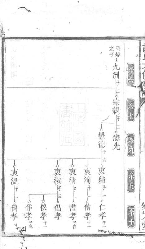 【胡氏六修族谱】（衡阳家谱）_N7576.pdf