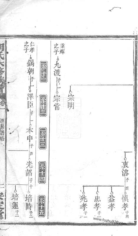 【胡氏六修族谱】（衡阳家谱）_N7576.pdf