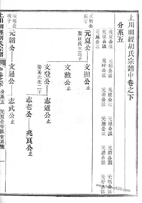 【上川明经胡氏宗谱】三卷_首一卷_末一卷（绩溪家谱）_N7580.pdf