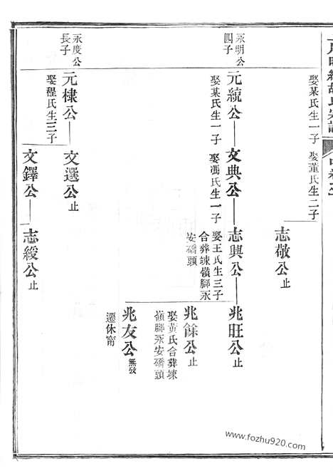 【上川明经胡氏宗谱】三卷_首一卷_末一卷（绩溪家谱）_N7580.pdf