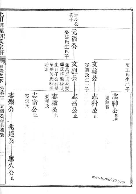 【上川明经胡氏宗谱】三卷_首一卷_末一卷（绩溪家谱）_N7580.pdf