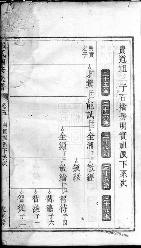 【段氏四修族谱】_N7630.pdf