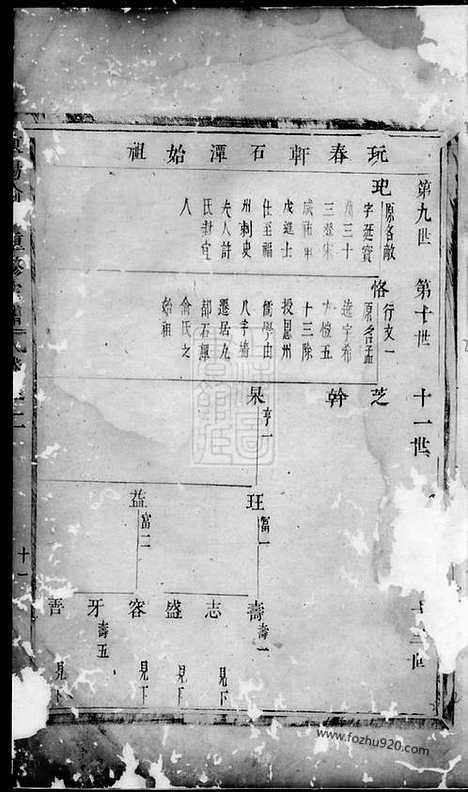 【东阳俞氏宗谱】_N7656.pdf