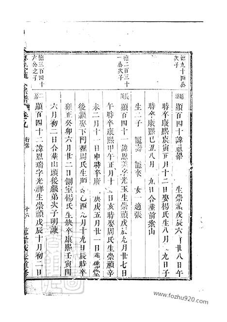 【唐先施氏宗谱】（永康家谱）_N7691.pdf