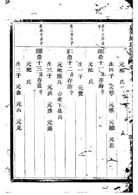 【唐先施氏宗谱】（永康家谱）_N7693.pdf