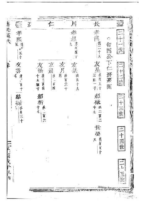 【唐先施氏宗谱】（永康家谱）_N7694.pdf