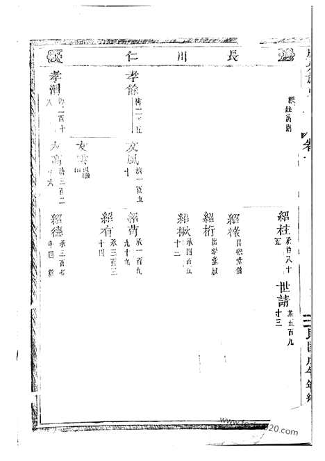 【唐先施氏宗谱】（永康家谱）_N7694.pdf