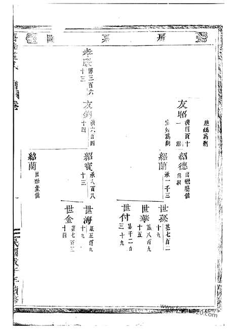 【唐先施氏宗谱】（永康家谱）_N7694.pdf