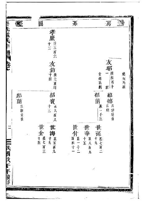 【唐先施氏宗谱】（永康家谱）_N7694.pdf