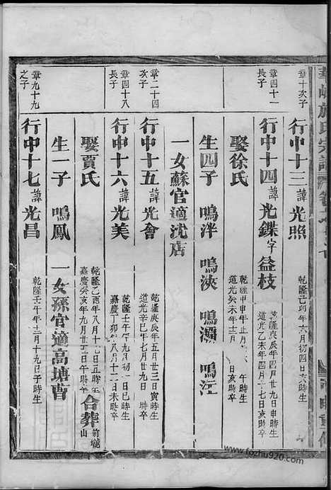 【华峰施氏宗谱】（金华家谱）_N7700.pdf