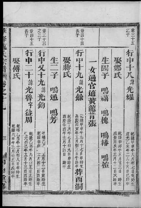 【华峰施氏宗谱】（金华家谱）_N7700.pdf