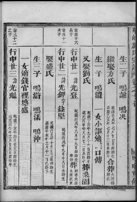 【华峰施氏宗谱】（金华家谱）_N7700.pdf