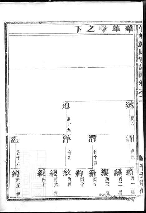 【华峰施氏宗谱】（金华家谱）_N7701.pdf