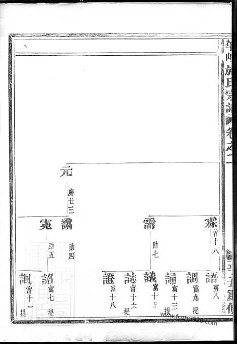 【华峰施氏宗谱】（金华家谱）_N7701.pdf