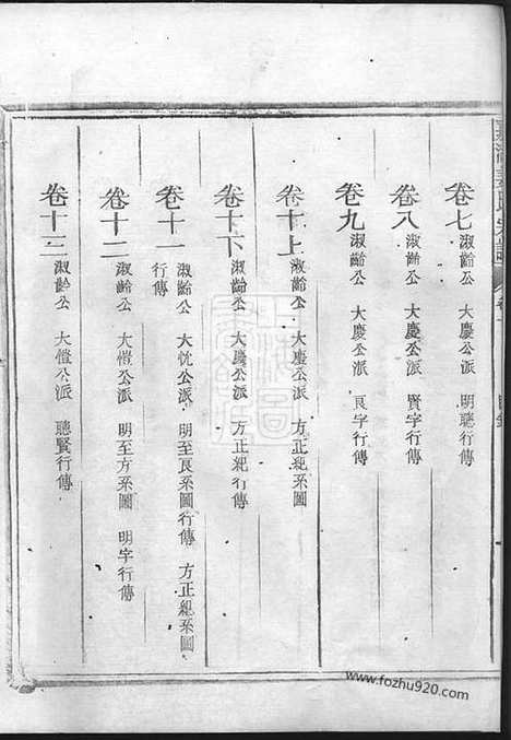 【嘉湖姜氏宗谱】四十三卷（江山家谱）_N7747.pdf