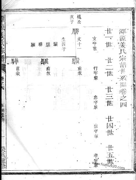 【潭源姜氏宗谱】（江山家谱）_N7755.pdf