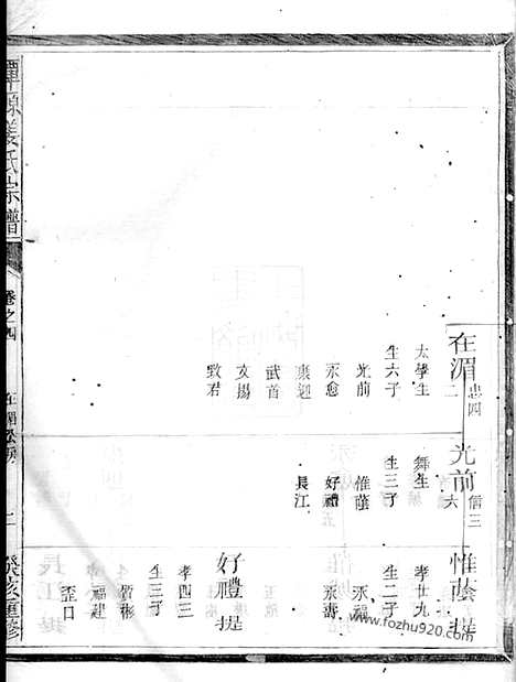 【潭源姜氏宗谱】（江山家谱）_N7755.pdf