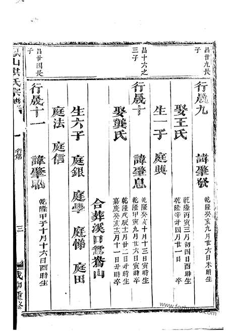 【凤山洪氏宗谱】（金华家谱）_N7777.pdf