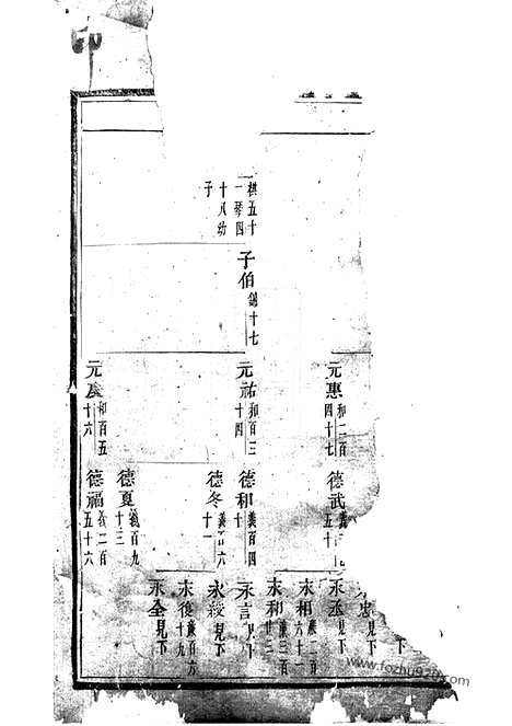 【浦阳海塘洪氏宗谱】_N7784.pdf