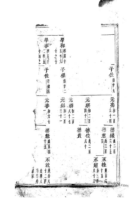 【浦阳海塘洪氏宗谱】_N7784.pdf