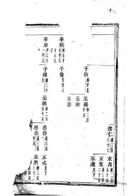 【浦阳海塘洪氏宗谱】_N7784.pdf