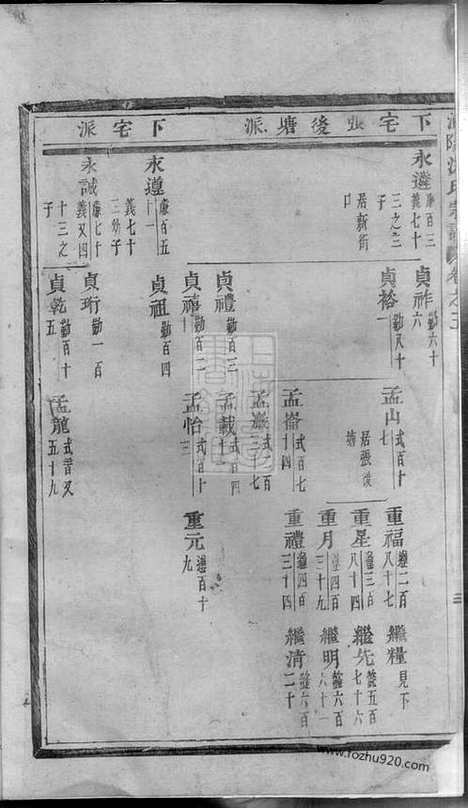 【浦阳海塘洪氏宗谱】_N7785.pdf