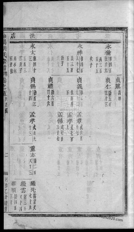 【浦阳海塘洪氏宗谱】_N7785.pdf