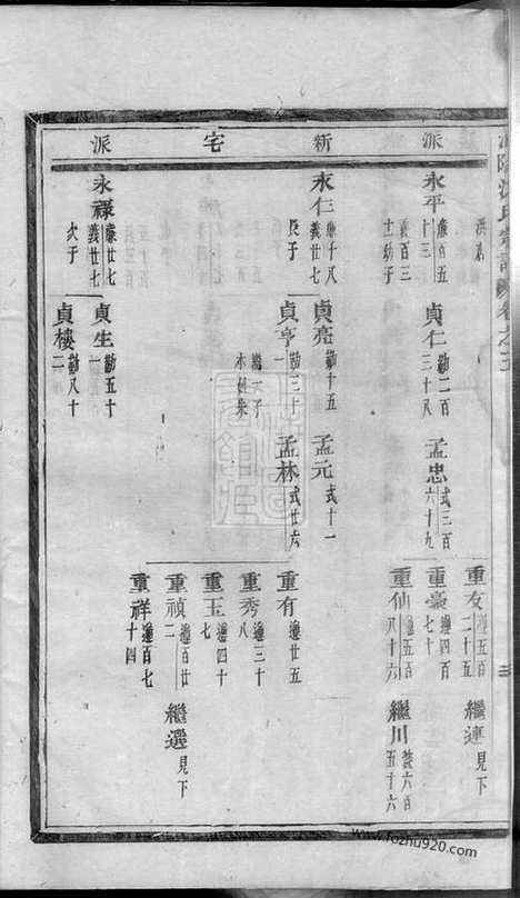 【浦阳海塘洪氏宗谱】_N7785.pdf