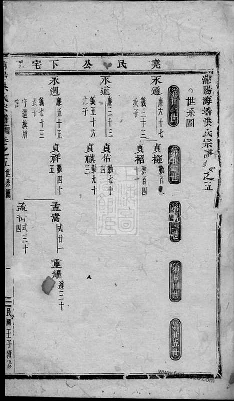 【浦阳海塘洪氏宗谱】_N7789.pdf