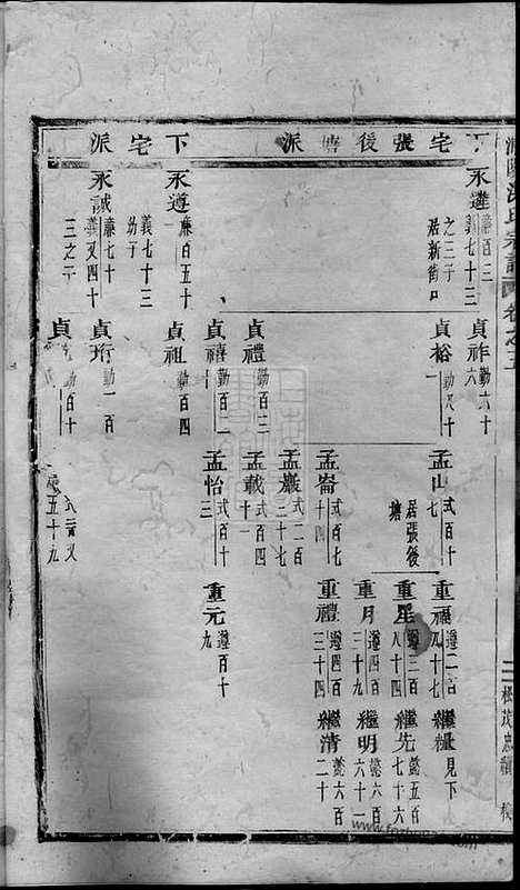 【浦阳海塘洪氏宗谱】_N7789.pdf