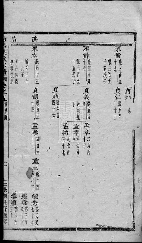 【浦阳海塘洪氏宗谱】_N7789.pdf