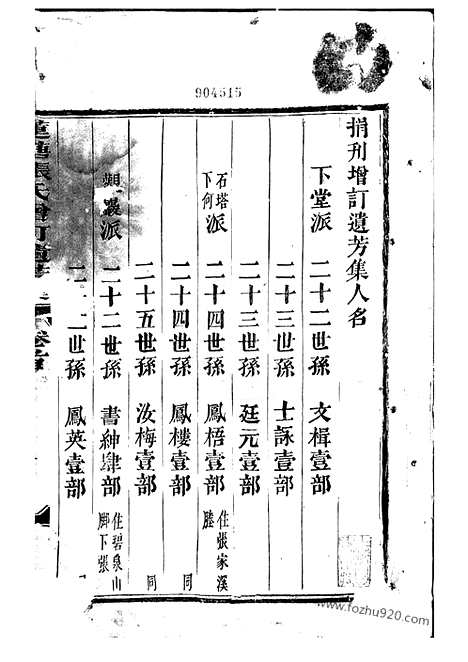 【莲塘张氏增订遗芳集】六卷_首一卷（金华家谱）_N7842.pdf