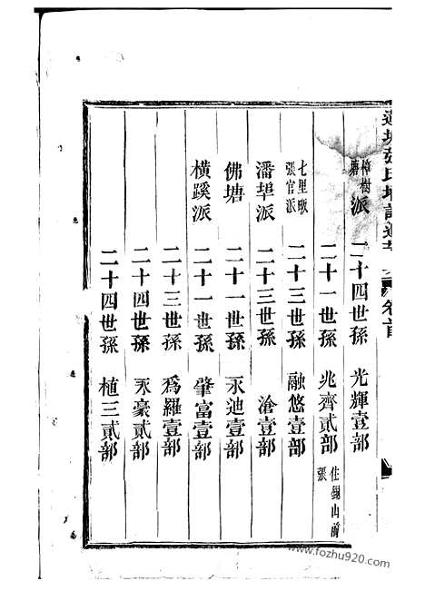 【莲塘张氏增订遗芳集】六卷_首一卷（金华家谱）_N7842.pdf