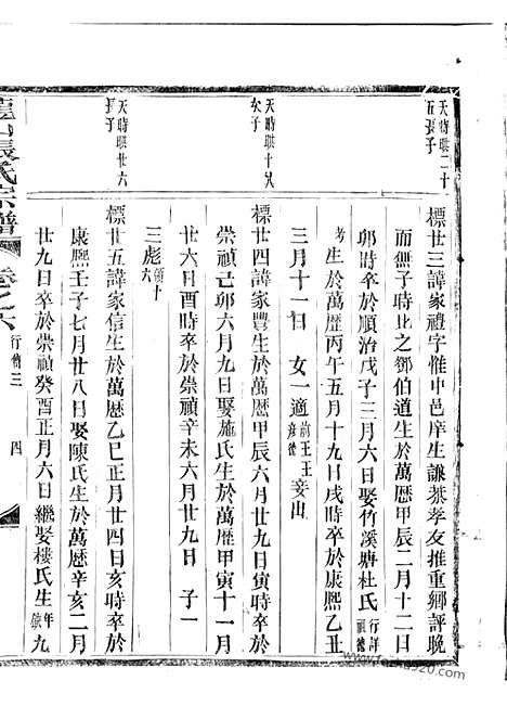 【龙山张氏宗谱】（金华家谱）_N7858.pdf