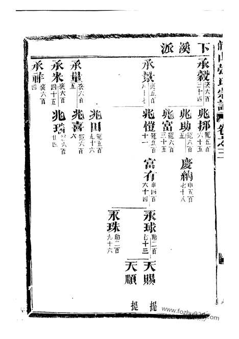 【龙山张氏宗谱】（金华家谱）_N7859.pdf