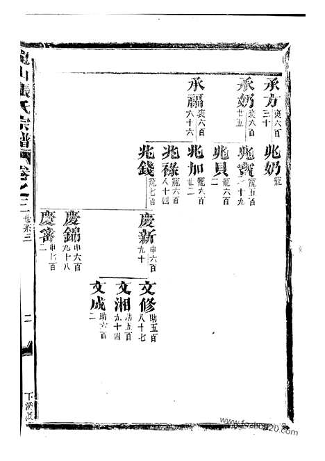 【龙山张氏宗谱】（金华家谱）_N7859.pdf