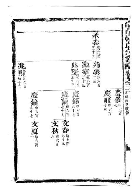 【龙山张氏宗谱】（金华家谱）_N7859.pdf