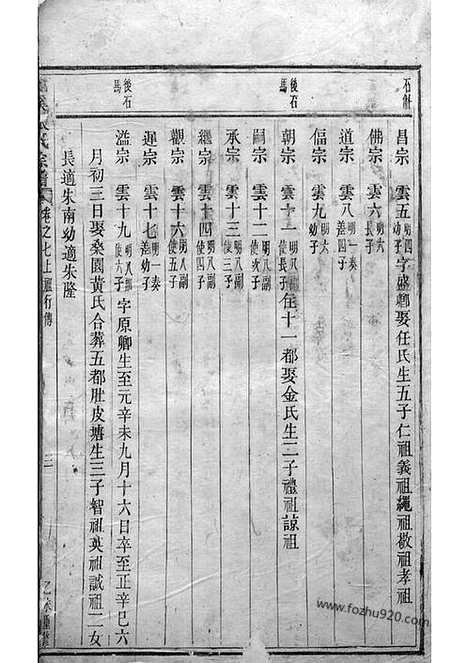 【龙溪张氏宗谱】（浦江家谱）_N7914.pdf