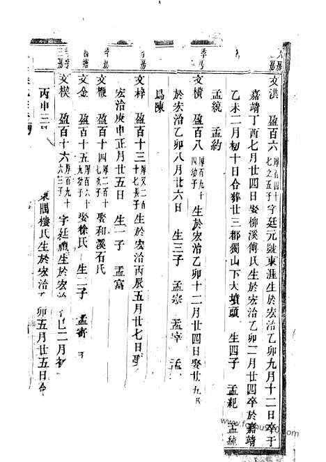 【龙溪张氏宗谱】（浦江家谱）_N7916.pdf