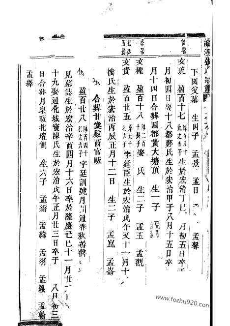 【龙溪张氏宗谱】（浦江家谱）_N7916.pdf