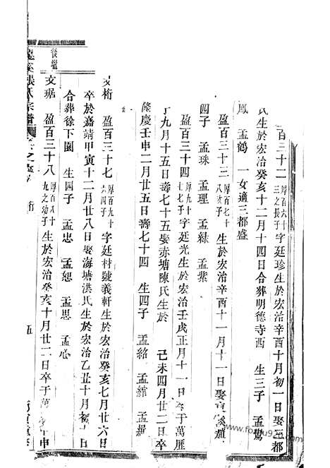 【龙溪张氏宗谱】（浦江家谱）_N7916.pdf