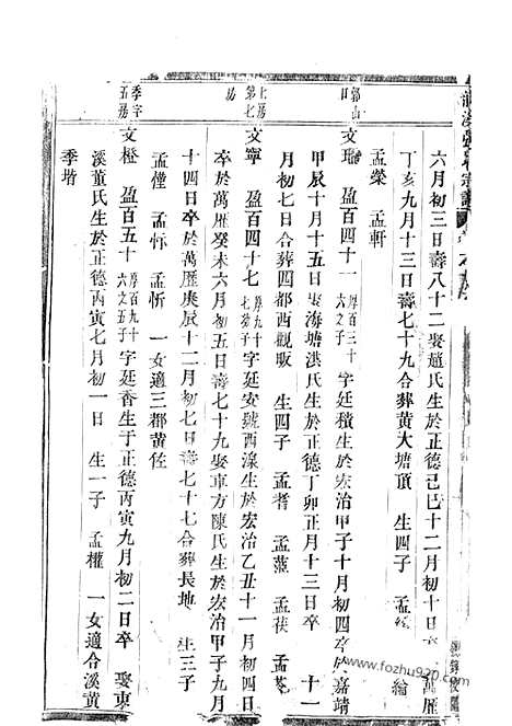 【龙溪张氏宗谱】（浦江家谱）_N7916.pdf