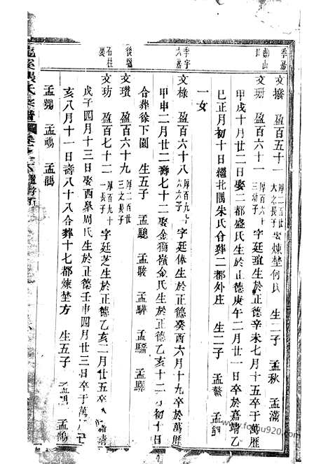 【龙溪张氏宗谱】（浦江家谱）_N7916.pdf