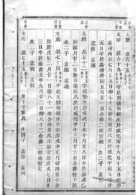 【龙溪张氏宗谱】（浦江家谱）_N7917.pdf