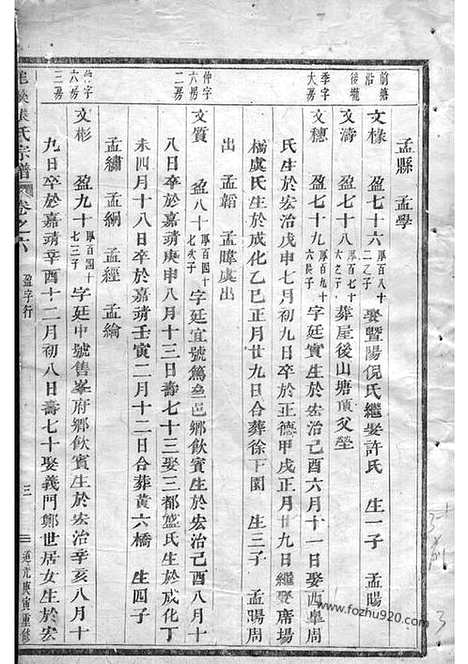 【龙溪张氏宗谱】（浦江家谱）_N7917.pdf