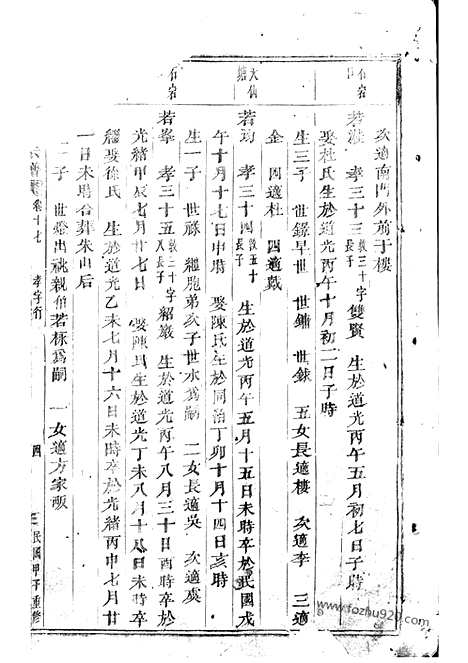 【龙溪张氏宗谱】（浦江家谱）_N7922.pdf